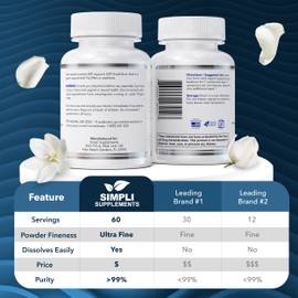 Simpli Supplements 60 Boric Acid Suppositories for Women | BV Treatment for Women | pH Balance Pills | Vaginal Care | Bacterial Vaginosis Treatment Boric Acid (600mg)