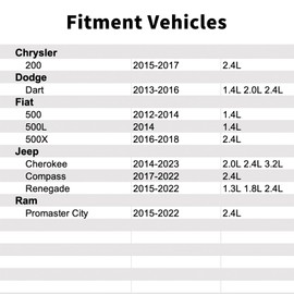 04627182AA Vapor Canister Purge Valve - Compatible with Dodge Dart, Jeep Cherokee, Chrysler 200, Fiat 500L & More