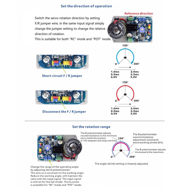 新品 Wishiot ASMC-04B Robot Servo High Power High Torque Support