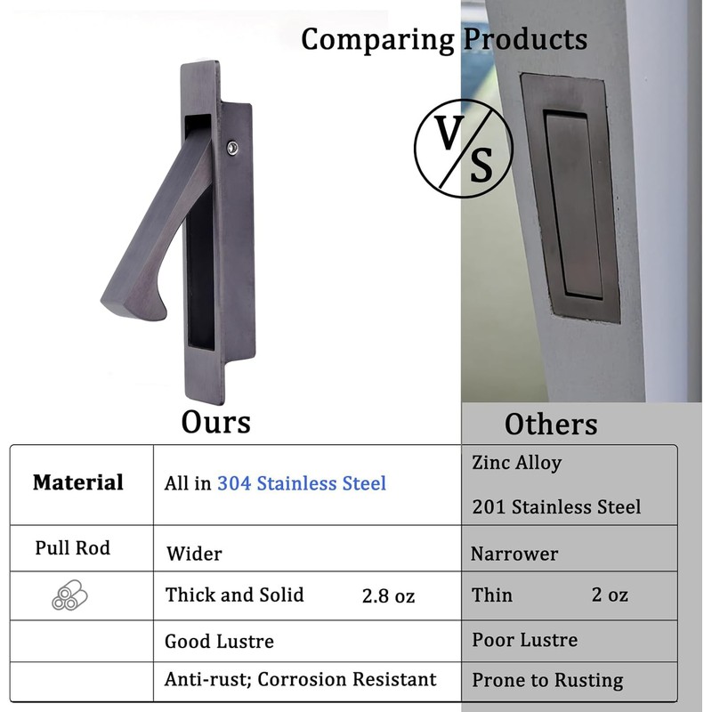 Dontay Pocket Door Pull Handle, Edge Pull, Professional Stainless Steel