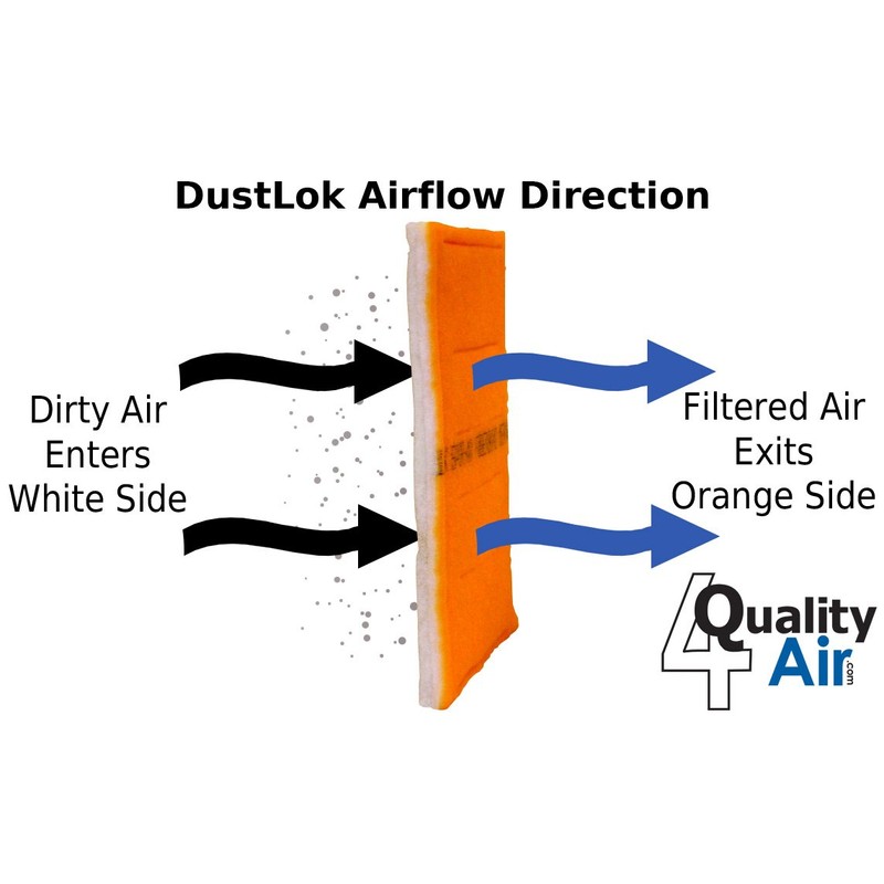 12 x 12 - DustLok 3-ply Panel Filter - MERV