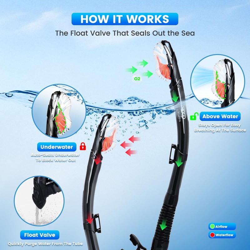 2 Pack Snorkel Mask for Adults - 180° Panoramic View,