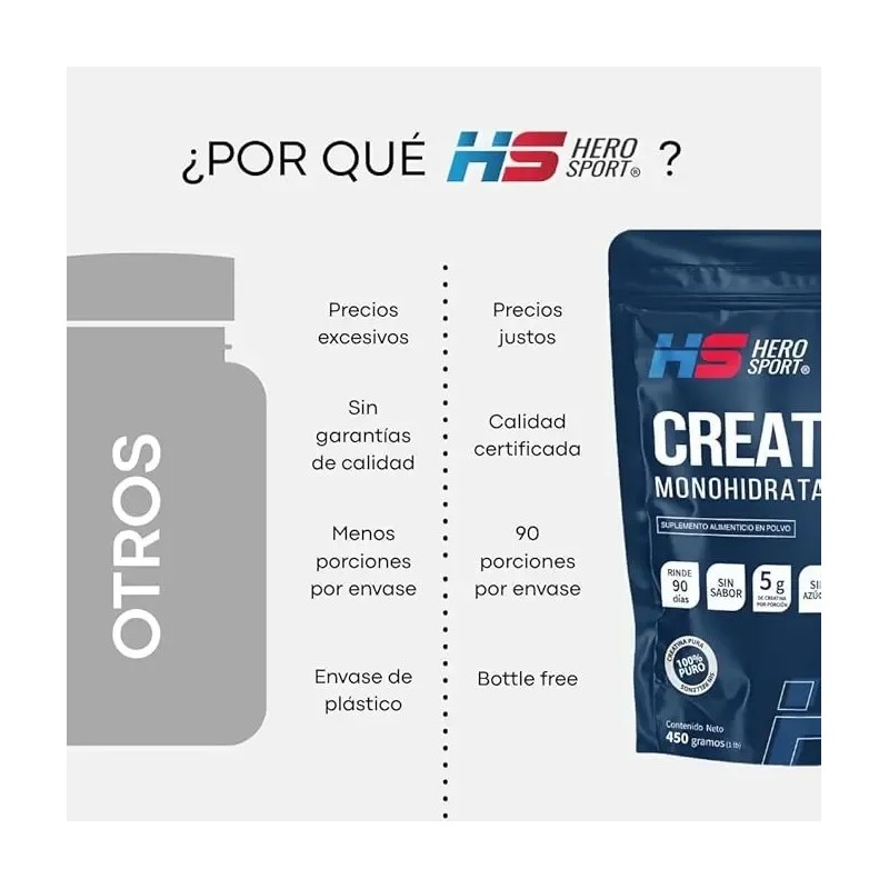 Creatina Mono-hidratada 450gr Hero Sport