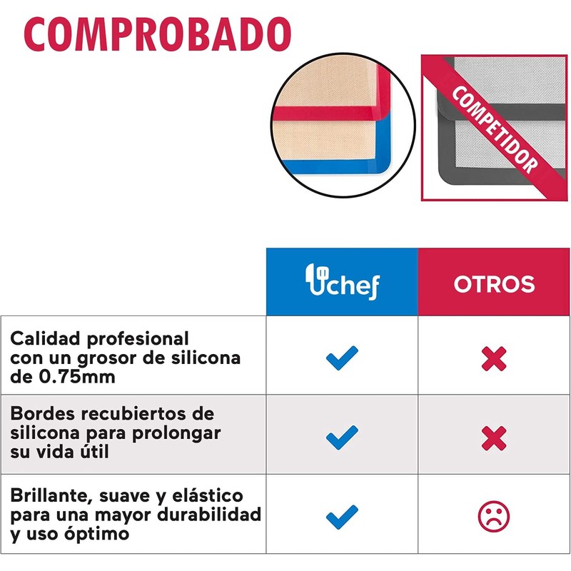 U Chef Set de Alfombrillas antiadherentes para hornear, Tapete para