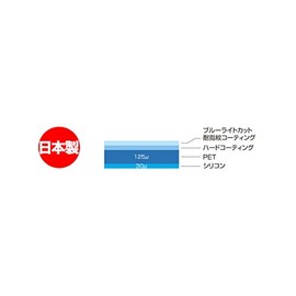 ミヤビックス Newニンテンドー3DS LL 用 『上・下セット』 目にやさしい ブルーライト カット 保護 フィルム OverLay Eye Protector