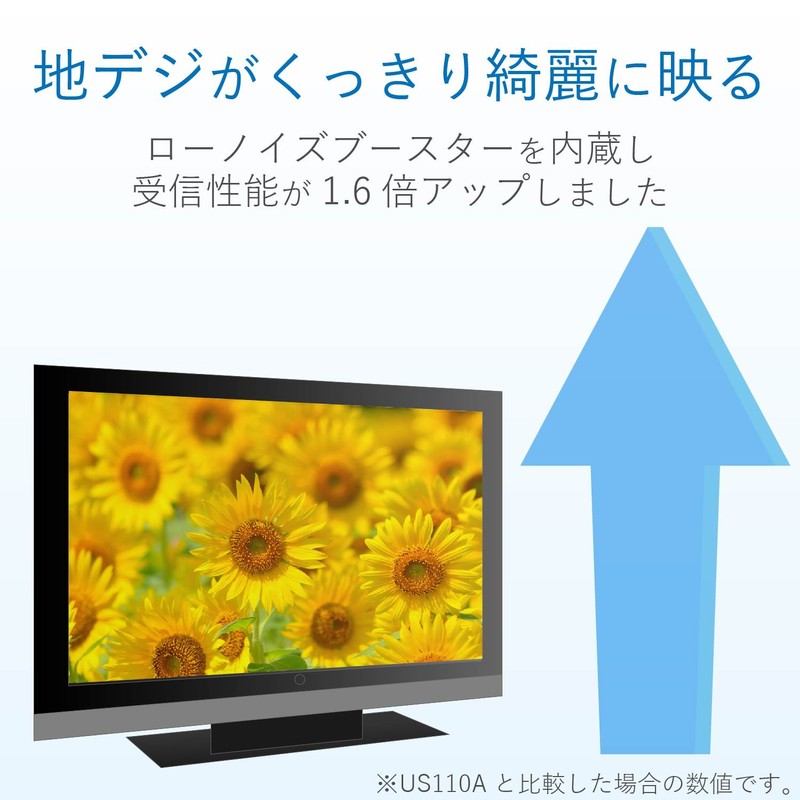 DXアンテナ UHF室内アンテナ(ブースター内蔵) 地上デジタル放送用 ホワイト US120AW