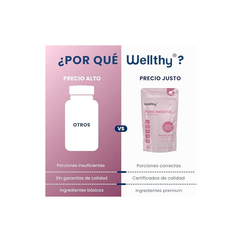 Wellthy 100 Myo Inositol Polvo 250g Solo Ingrediente Azúcar Sodio
