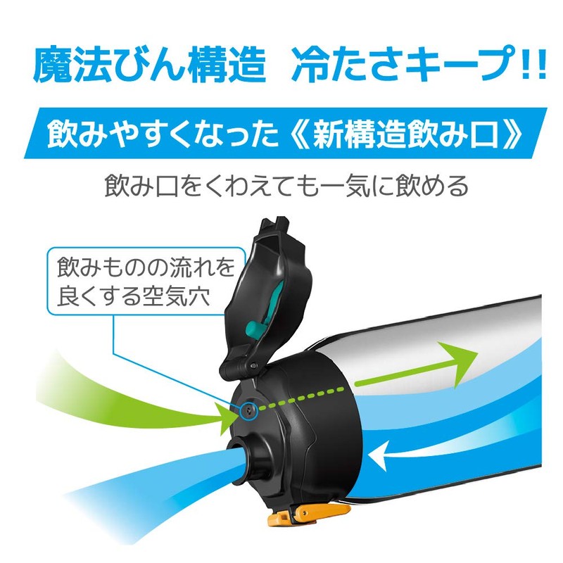 Thermos FHT-1501F BKOR Vacuum Insulated Sports Bottle, 0.5 gal (1.5