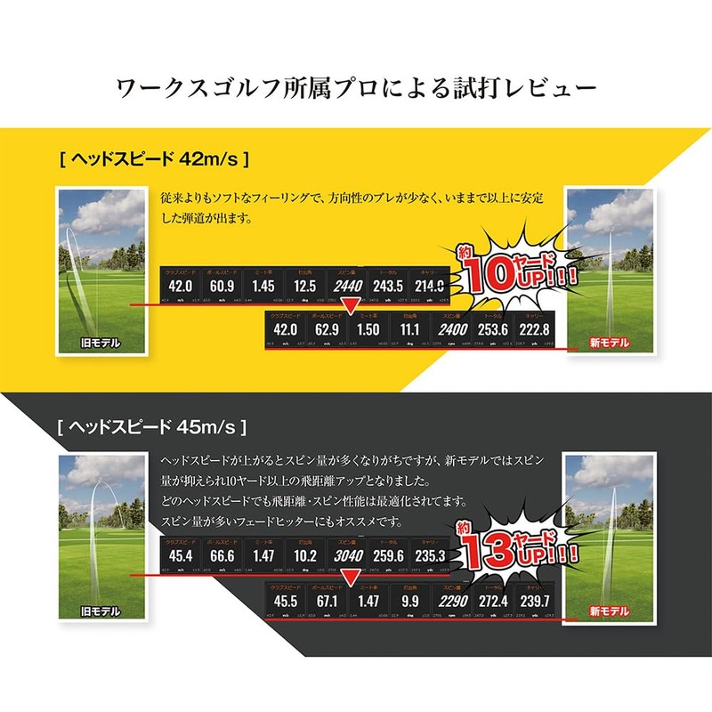 WORKS GOLF Hayabusa Yellow Label 2025 Model Yellow