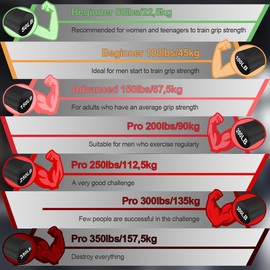 CRAZYROPE Metal Hand Grip Strengthener, Grip Strength Trainer, Forearm Strengthener Hand Strengthener, Workout Equipment for Home Gym