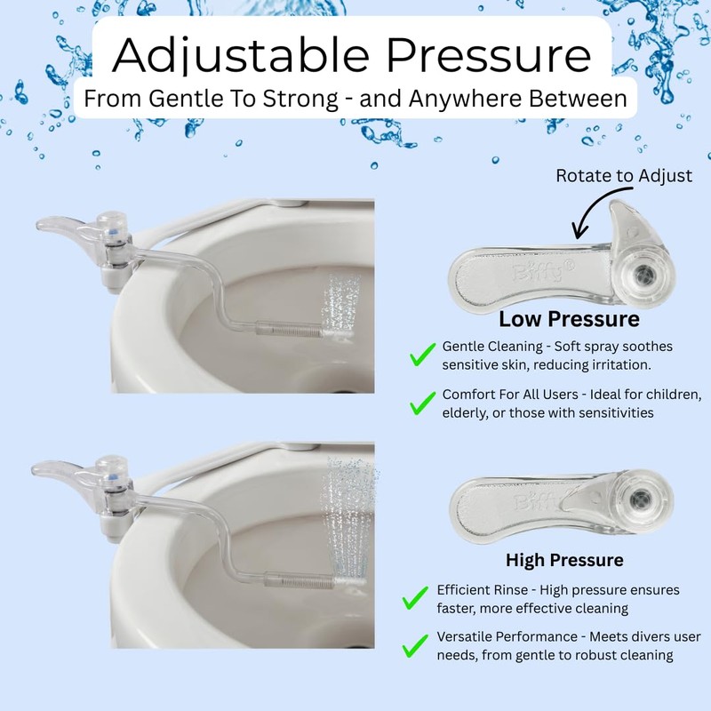 The BIFFY Classic Bidet Attachment- Physician Designed & Clinically Tested,