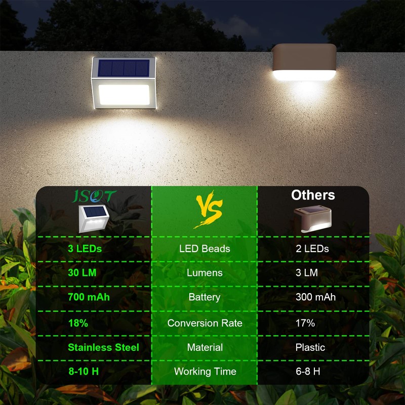 JSOT Outdoor Solar Lights - Solar Powered Deck Lights Waterproof