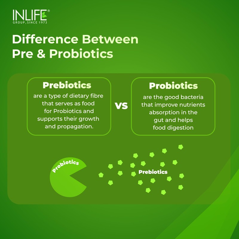 INLIFE Prebiotic and Probiotic Supplement for Gut Health | Lactobacillus