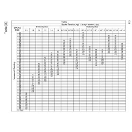 GORIX Spoke Tension Meter Bike Road Mountain Bicycle Cycling Tool Repair Maintenance (GT-333(Global Edition)) (Black)