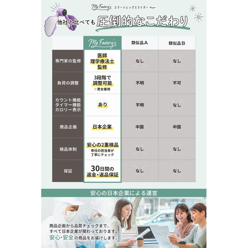 内転筋 トレーニング 【 (公式) 医師と理学療法士の共同監修】 骨盤ていきん トレーニング器具 グッズ ダイエット器具 太もも