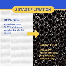 2 Pack True HEPA/Carbon Filters Replacement Compatible with NUWAVE OxyPure Large Area Smart Air Cleaner Purifier Models 47001, 47002, 47003, 47004, 47005, and 47006, Activated Carbon + HEPA Combo
