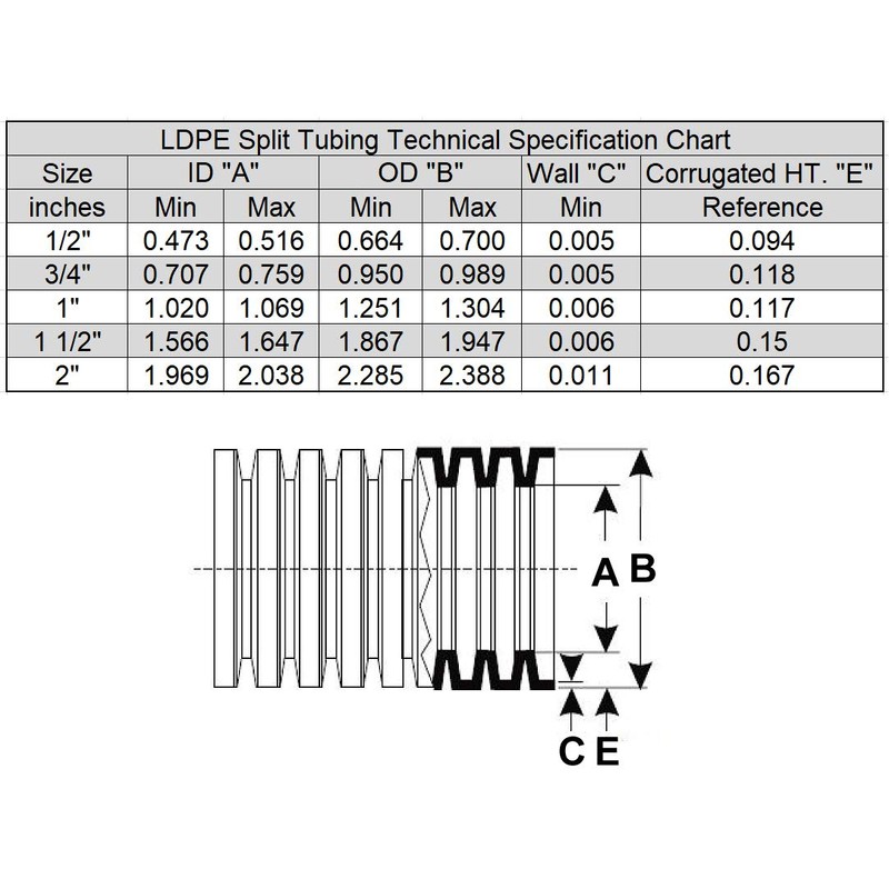 Flexible Polyethylene Corrugated (PE) Split Tubing (Wire Loom) (2" Dia.