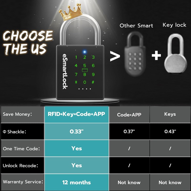 Dhiedas New Smart Padlock with Key, Heavy Duty Combination Padlock,