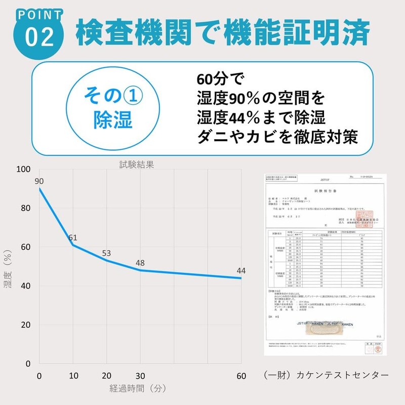 Choushikun Reusable Closet Dehumidification Sheets 13×27.5 inches, 2 Sheets Included,