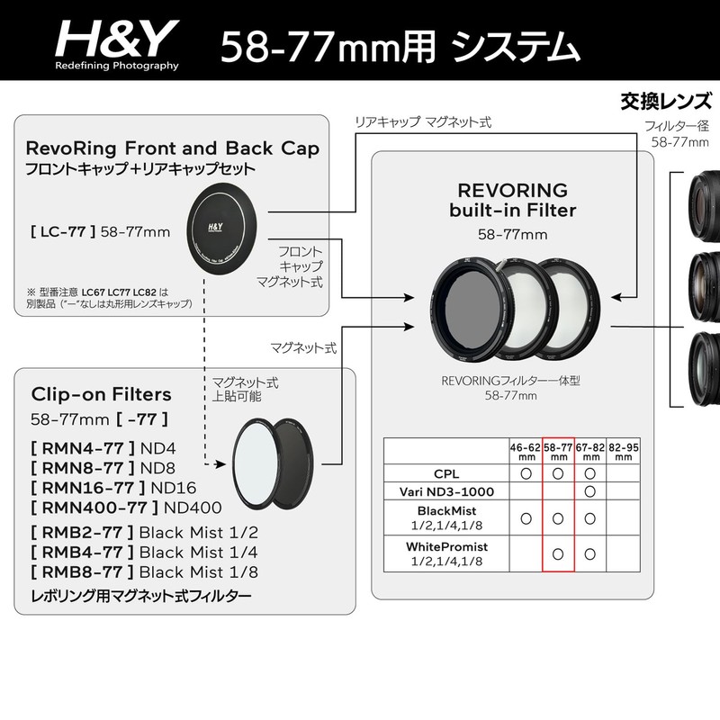 H&Y Soft Filter, 2.3-3.0 inches (58-77 mm), Revoring, White Promist