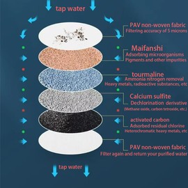 Water Filter Kitchen Tap Filtration Activated Carbon Clean Purifier 360° Rotatable Kitchen Bathroom Water Filter for Sink Faucet Chlorine Fluoride Heavy Metals Hard Water for Home Kitchen Bathroom