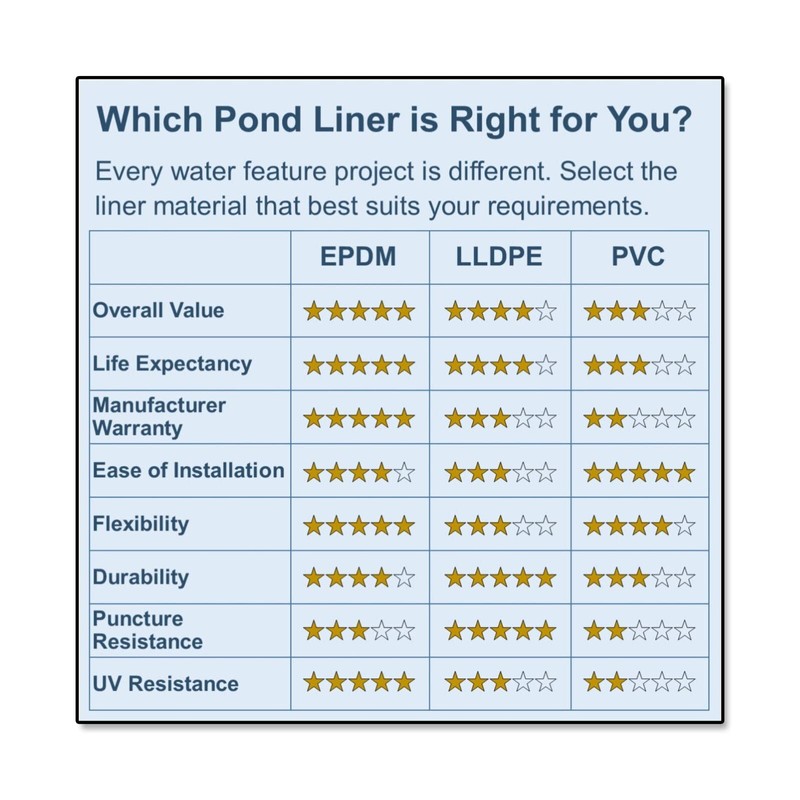 PolyGuard PVC 8 ft. x 12 ft. - 20-Mil Pond