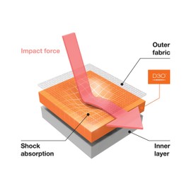 Demon United X D3O Shoulder Stability Brace with D3O Impact Protection- Neoprene Shoulder Support w/ D3O for Rotator Cuff, Labrum Tear, AC Joint Pain, Shoulder Compression Sleeve (XXLarge/XXXLarge)