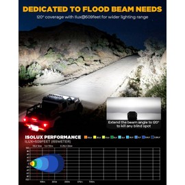 Auxbeam XP-Ultra Series 3 Inch Flood Beam LED Pods, 80W 9600LM 120° Wide Flood Lights, Amber White Dual Color, Off-Road Fog Lamp Cube Ditch Lights, for RZR Polaris Ford Bronco UTV ATV, Pair