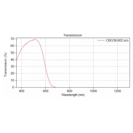 RAPID SPECTRAL SOLUTIONS Optical Filter Glass  BG39 7.35mm diameter 1.7mm thick