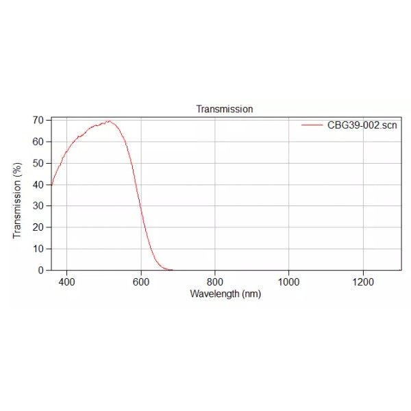 RAPID SPECTRAL SOLUTIONS Optical Filter Glass BG39 7.35mm diameter 1.7mm