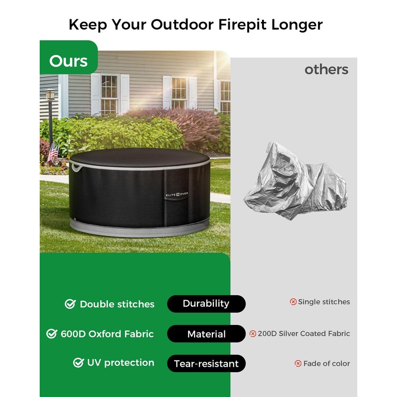 EliteCover Fire Pit Cover Round 32 Inch, 600D Heavy-Duty Waterproof
