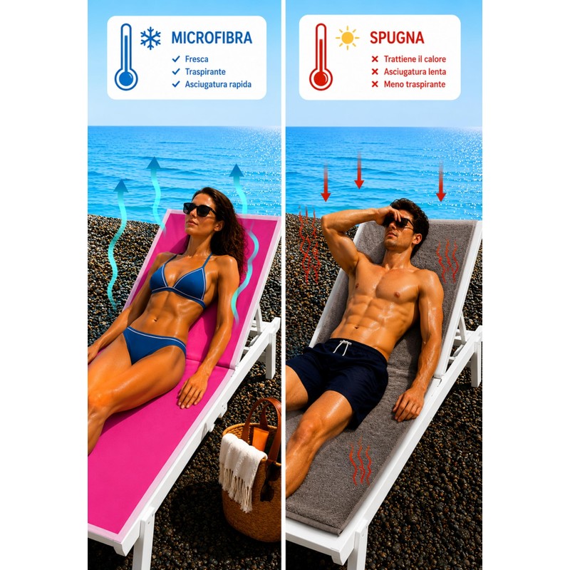 Intimitaly Sommaruga Telo Mare in Microfibra 90x180 cm, Asciugatura Rapida,