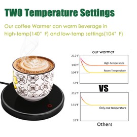 Cup Warmer, Drink Warmer, SZSMD Electric Coffee Cup Warmer, Automatic Touch Sensor, Coffee Warmer, Heating Plate for Tea, Coffee, Milk, for Office, Home Use
