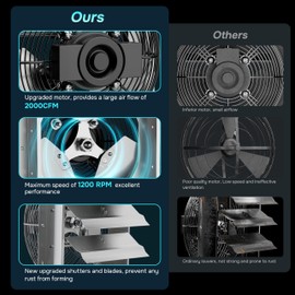 iPower 20 Inch Wall Mounted Shutter Exhaust Fan, Aluminum, 1200 RPM, 3368 CFM, for Attic, Garage, Louvered Vent, Plant, Greenhouse, Silver