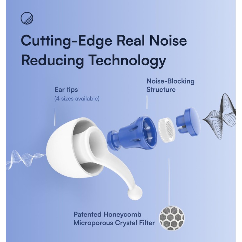 Sleep Ear Plugs Noise Reduction - 32 dB Ear Plugs