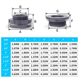 ChillWaves PVC Bulkhead Fitting 1-1/4" Double Thread Connector Adapter with Plugs for Water Tank, Aquariums, Rain barrels(2-PACK)