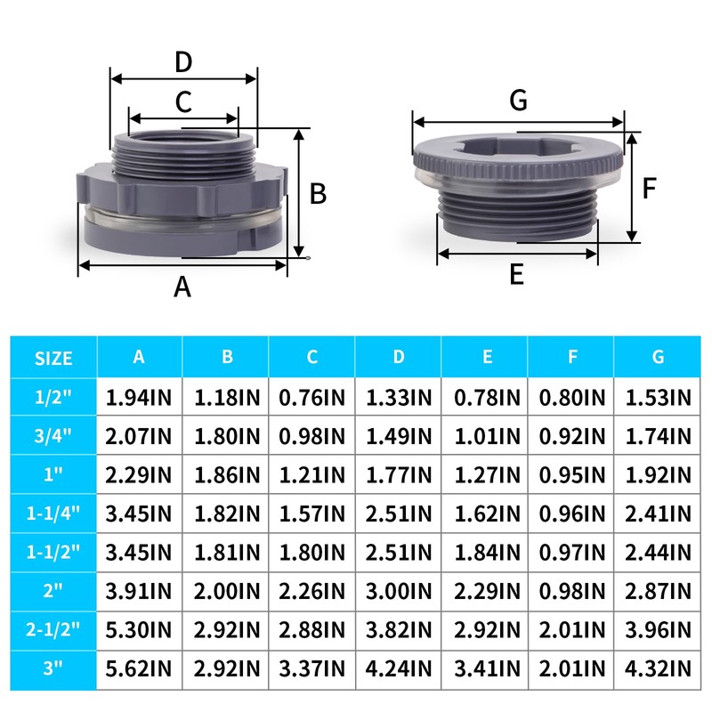 ChillWaves PVC Bulkhead Fitting 1-1/4" Double Thread Connector Adapter with