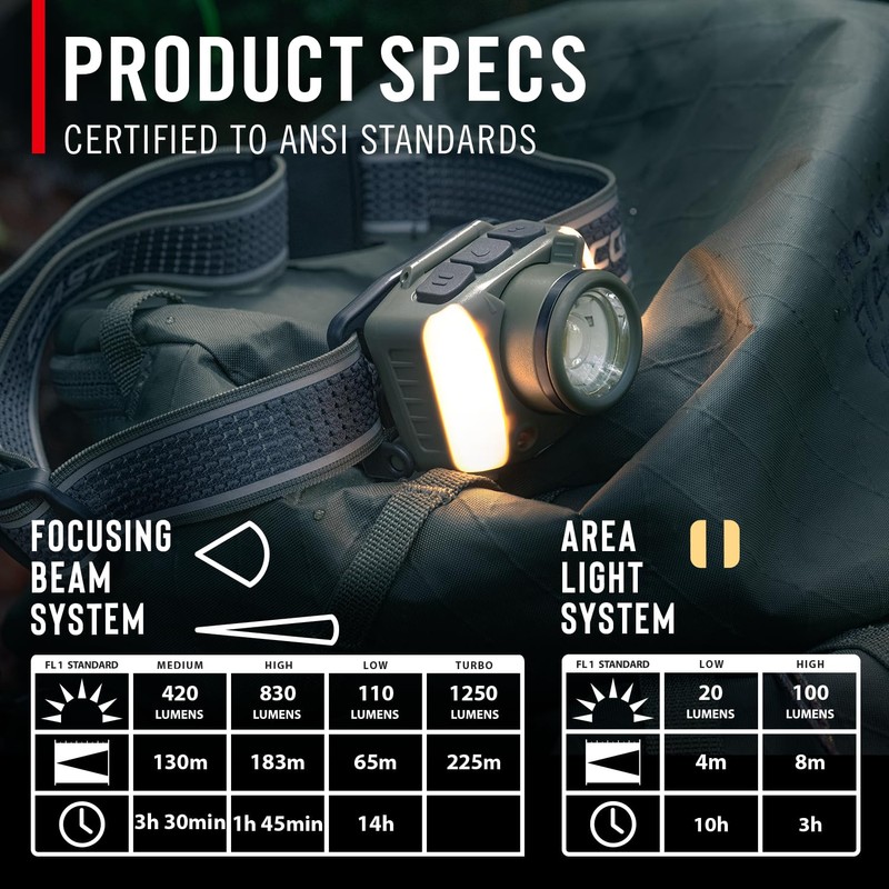 Coast FL95R 1250 Lumen Rechargeable Plus LED Headlamp with Green,