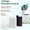 CFKREYA M02 Replacement Filter Compatible with MOOKA M02 Air Purifier,