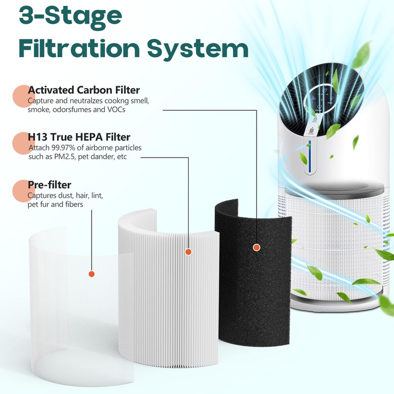 CFKREYA M02 Replacement Filter Compatible with MOOKA M02 Air Purifier,