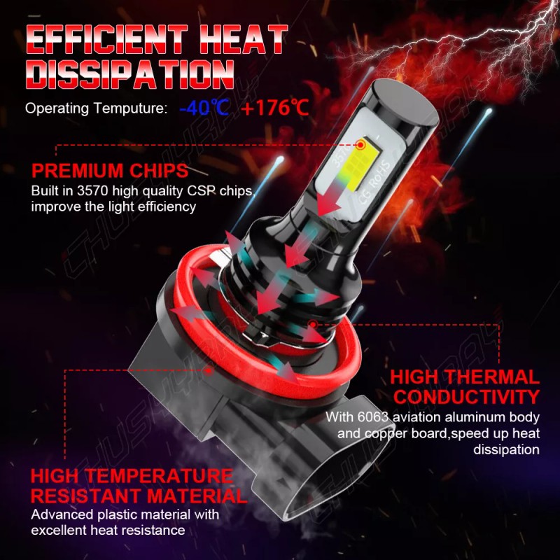 CHUSYYRAY For Nissan Armada 2017-2020 LED Headlight Bulbs Kit High