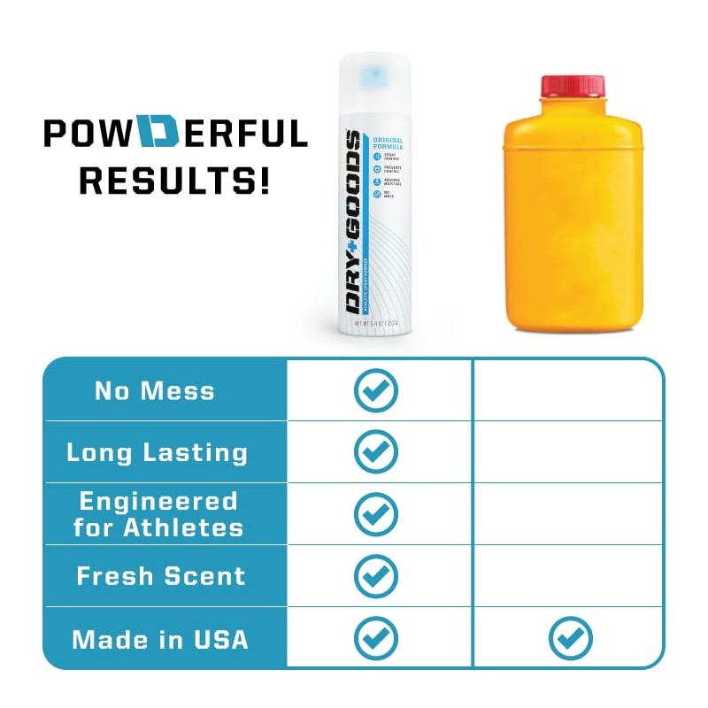 Dry Goods Original Athletic Spray Powder 5.4oz - Stay Dry