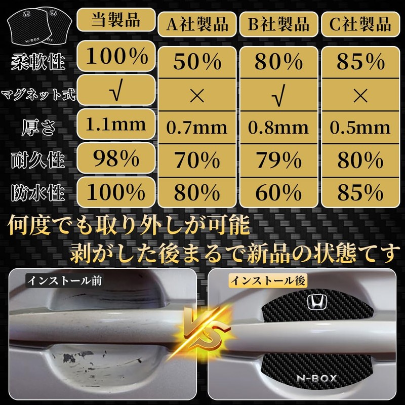 Maplewoodcar N-BOX JF3/JF4/JF5/JF6 All Series Door Handle Protector, N-BOX Accessories,