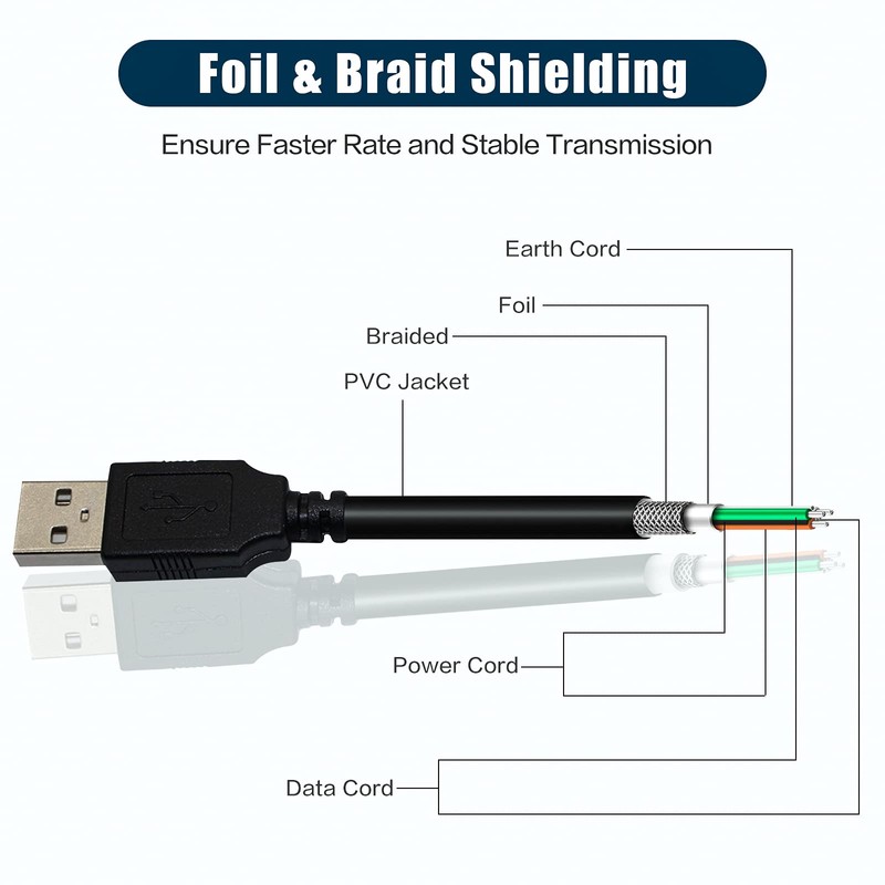 Inovat Replacement 10FT USB A Male to B Male Cable