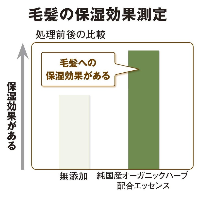 SUPER MiLD Conditioner, Refill Treatment, 3.3 fl oz (1 L)