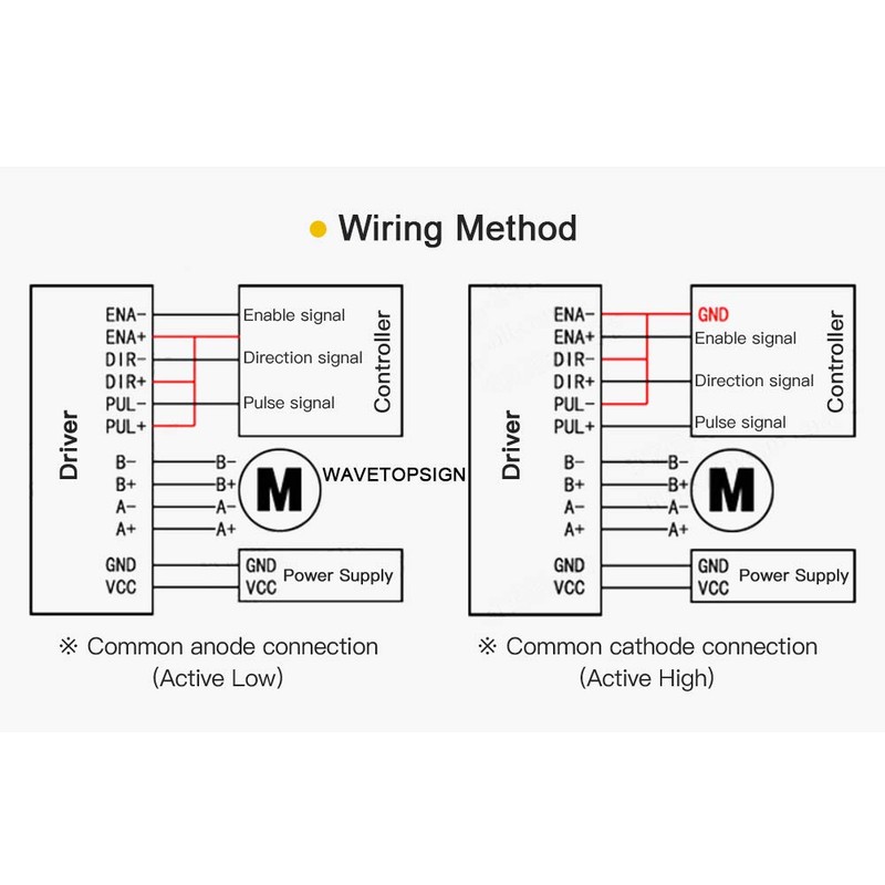 COVVY TB6600 4A DC 9-42V Stepper Motor Driver CNC Controller