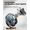 Gaiatop USB Desk Fan, 3 Speeds Powerful Portable Fan, 5.5
