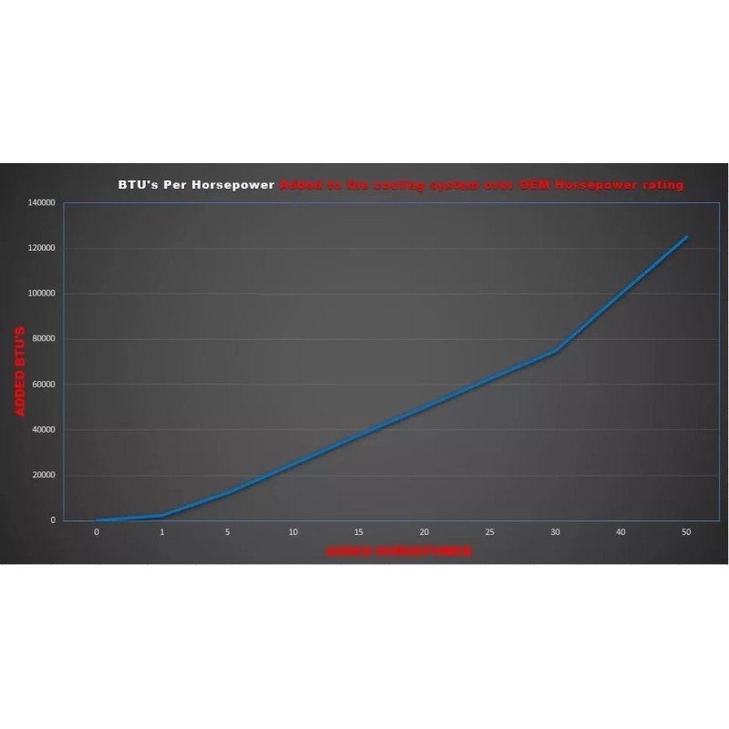 MSV Racing LT500 Quadzilla High Volume Impeller