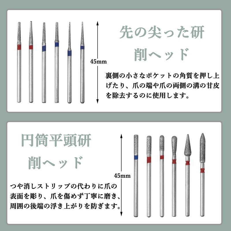 Bestgle Nail Bit, 0.09 inch (2.35 mm) for Nail Machine,