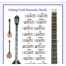 3 STRING GREEK BOUZOUKI CHORDS CHART - SMALL CHART